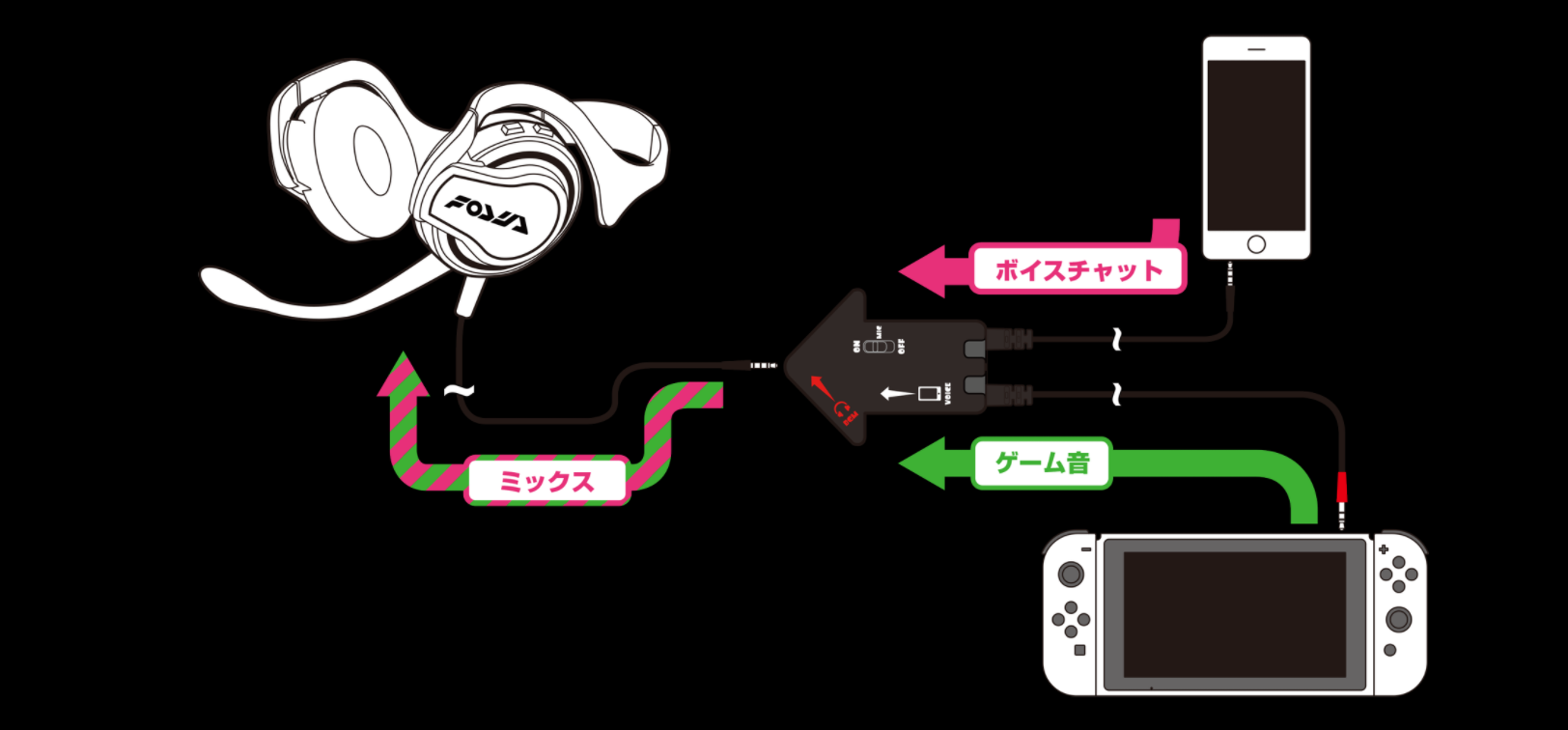 Splatoon 2's first headset looks like a mess - Checkpoint