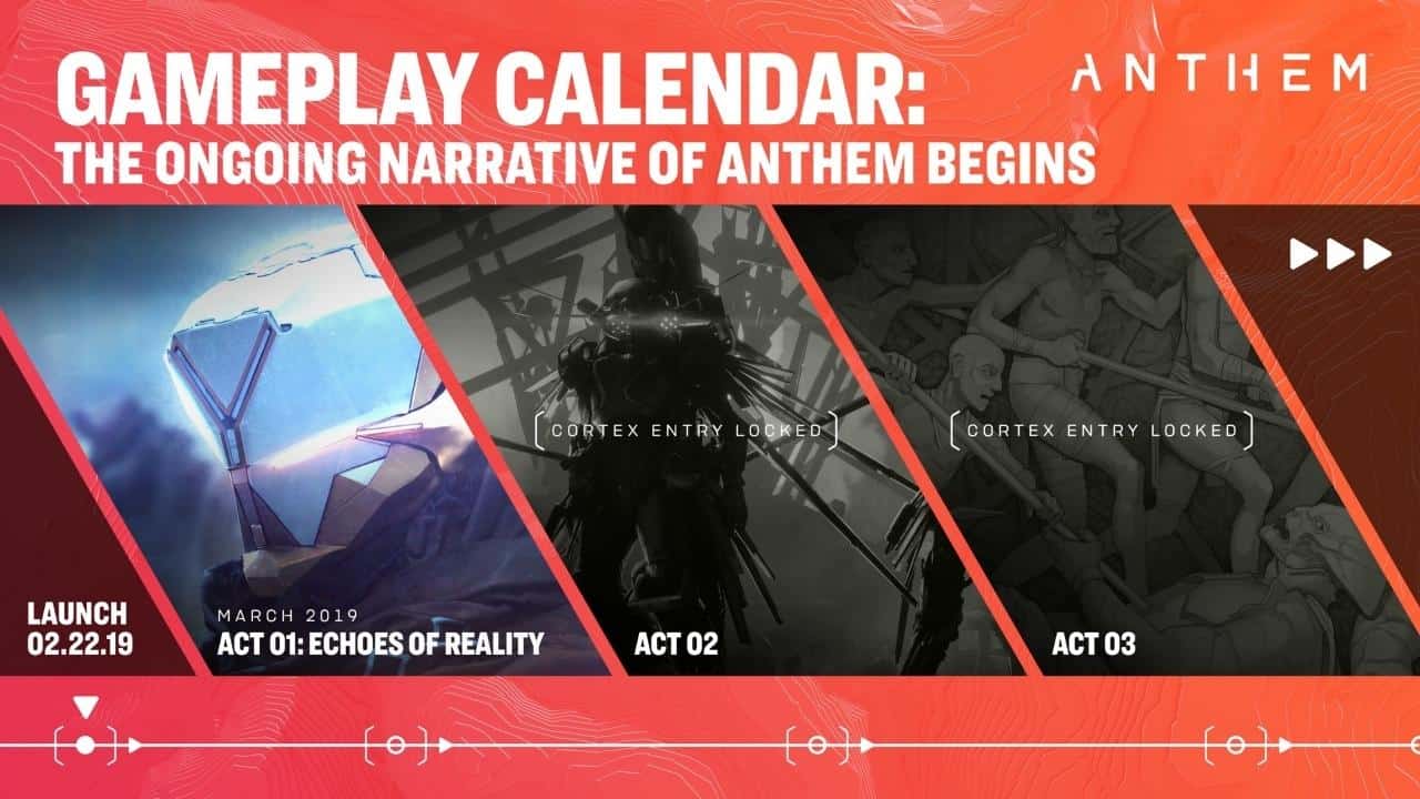 Anthem Roadmap