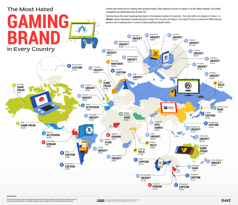 Ubisoft Is Reportedly Twitter s Most Hated Gaming Company Checkpoint