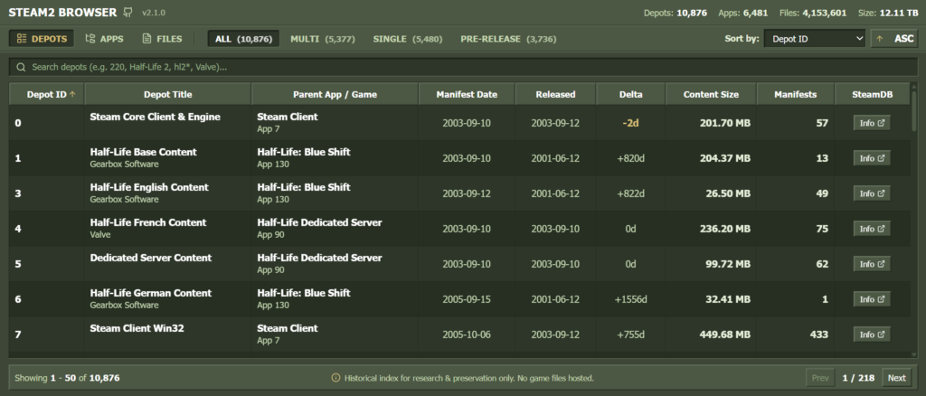 Valve experienced a massive 12TB leak